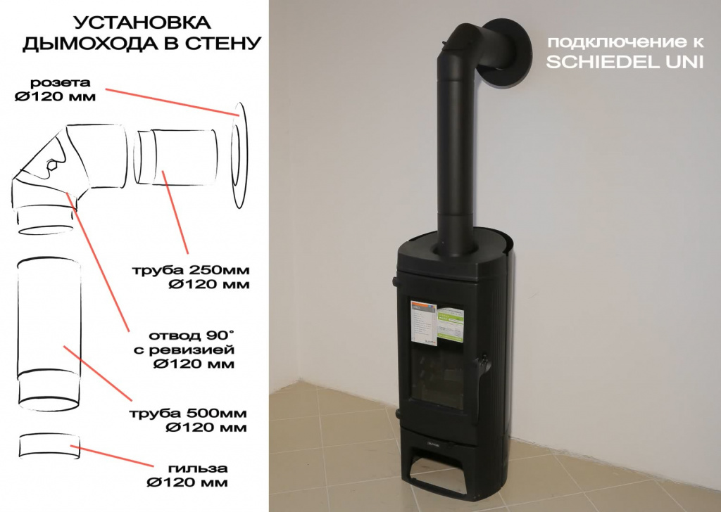 Установка в стену Установка в стену
